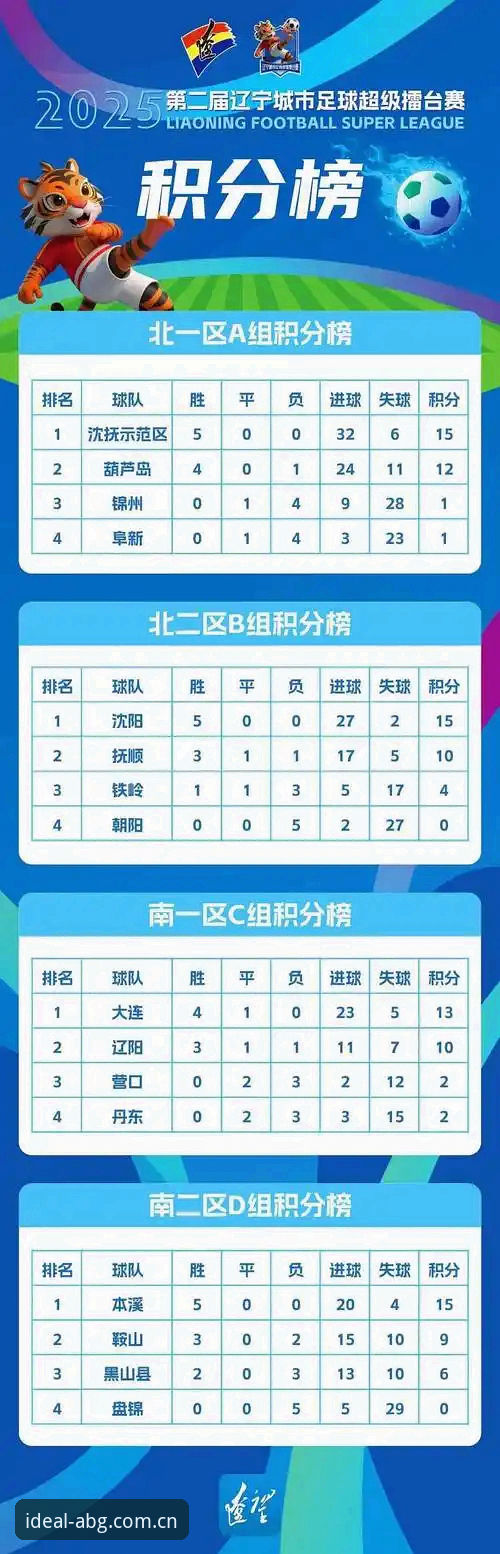 辽足休赛期调整，这几个关键点值得追问